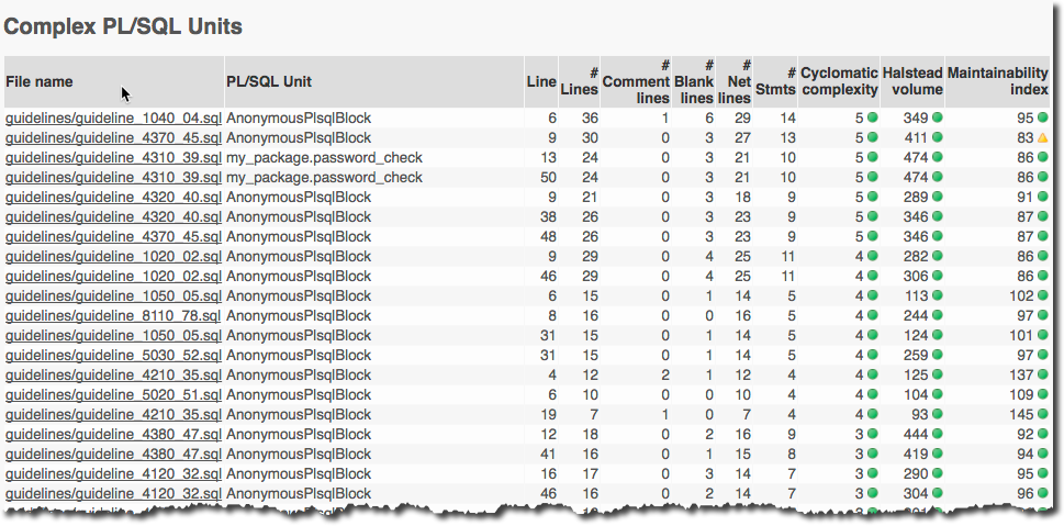 Complex PL/SQL Units