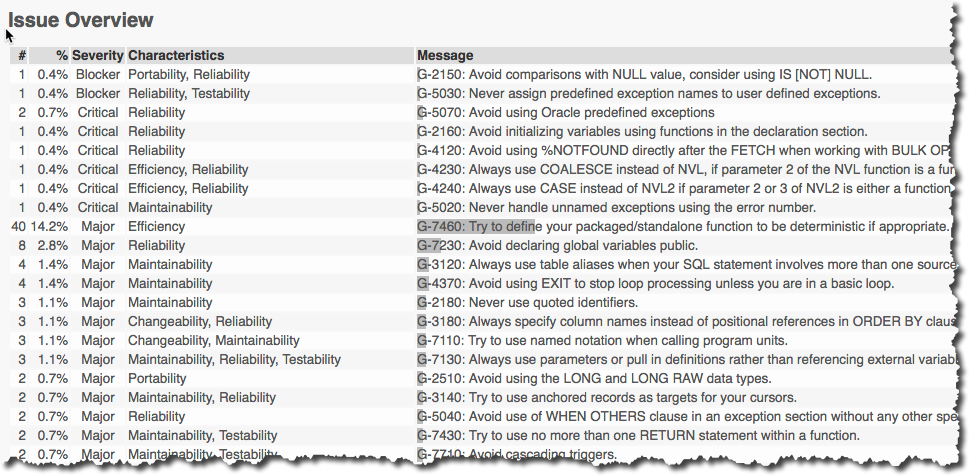 Issue Overview