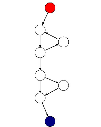 Control flow of a simple program
